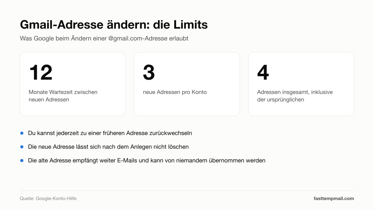 Limits beim Ändern der Gmail-Adresse: eine neue Adresse alle 12 Monate, 3 neue Adressen pro Konto, 4 insgesamt