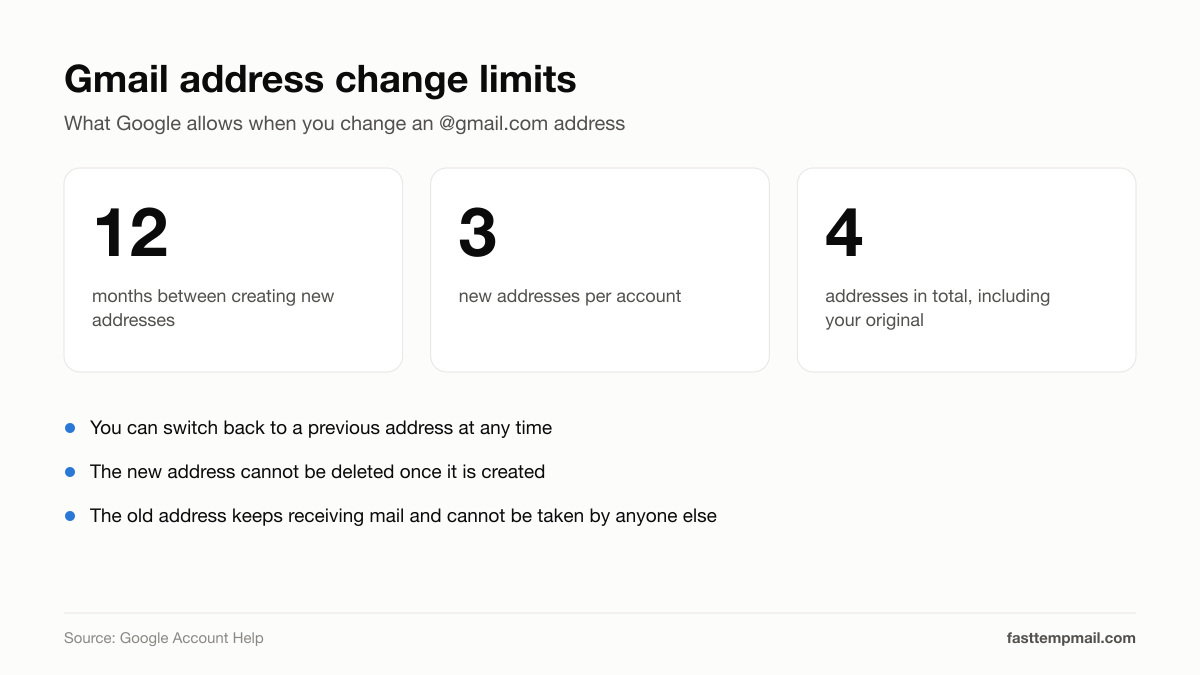 Gmail address change limits: one new address every 12 months, 3 new addresses per account, 4 in total