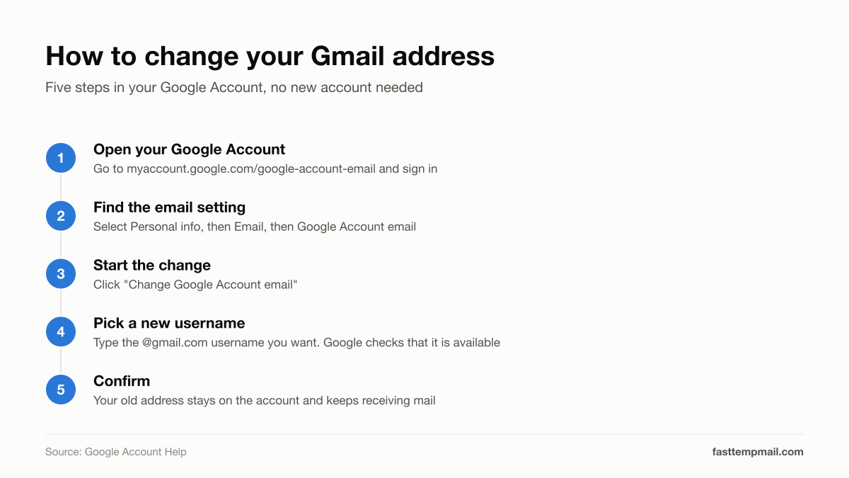 How to change your Gmail address in five steps from your Google Account settings